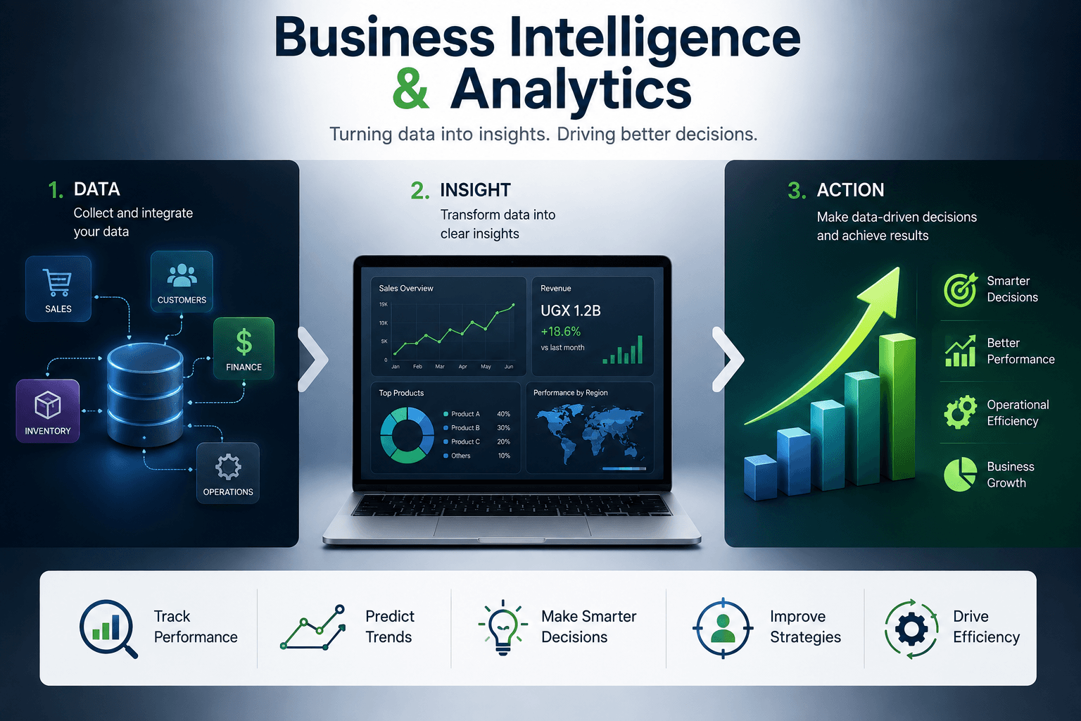 Business Intelligence & Analytics
