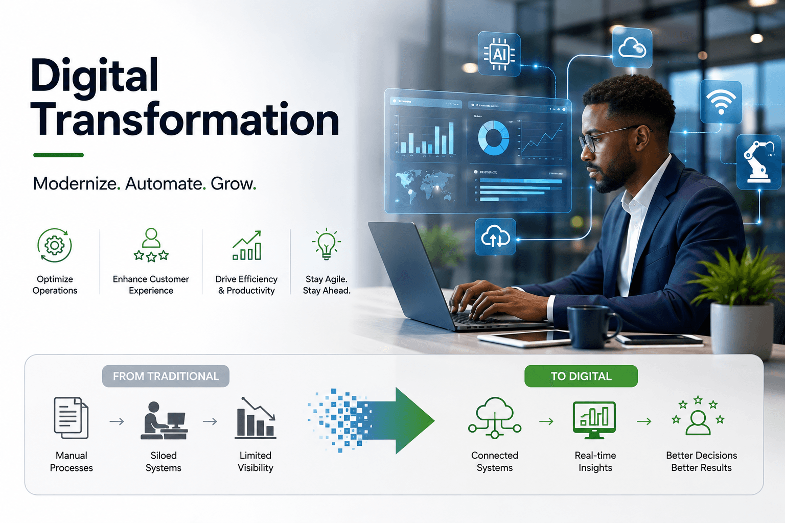 Digital Transformation